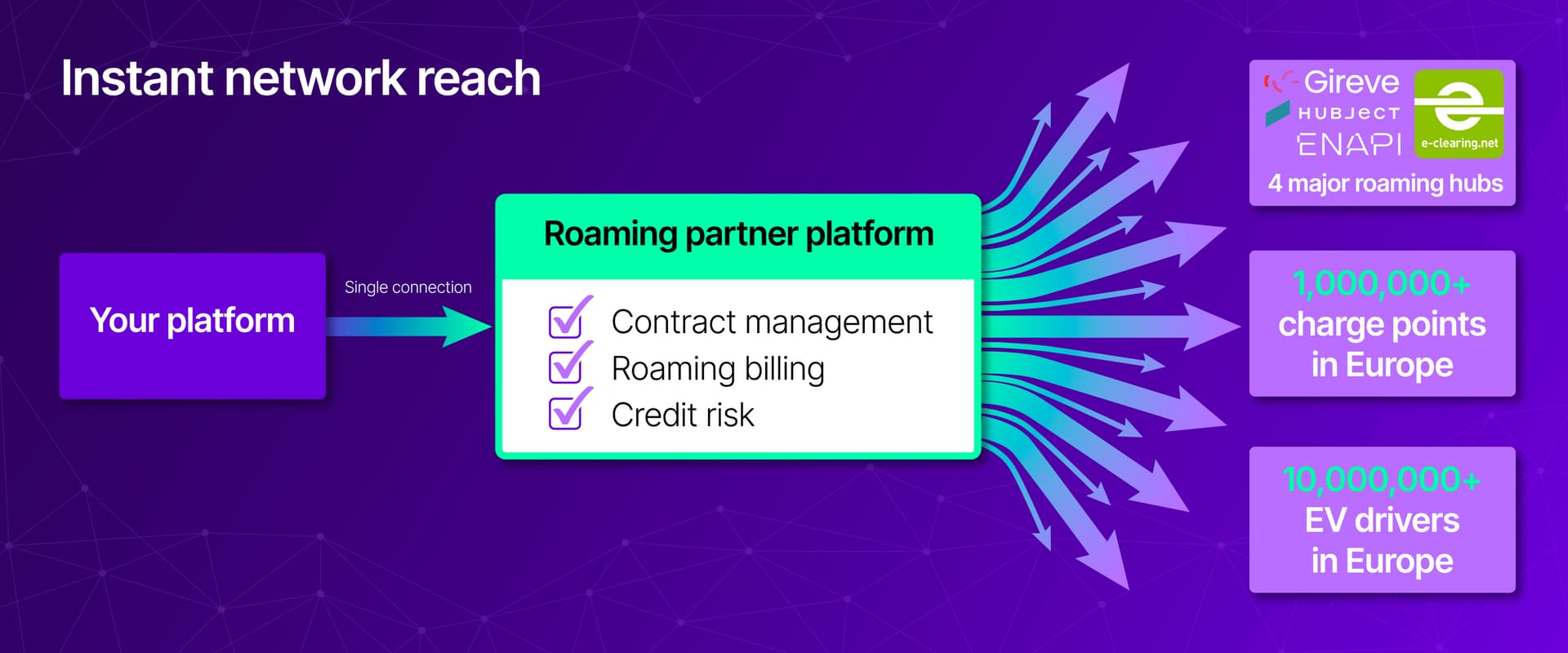 Roaming Employee The hidden machinery behind roaming: the power of buying simplicity | Road